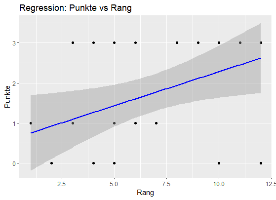 FCB Regression.png