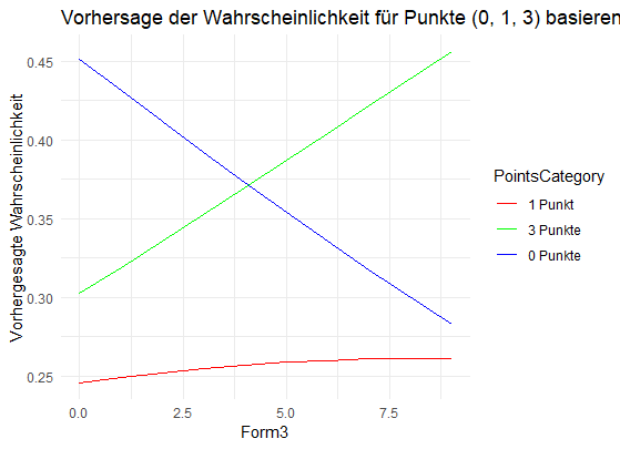 Multinominale logistische Regression.png