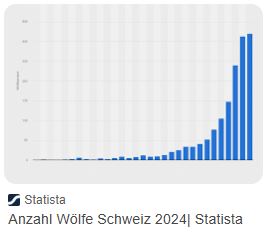 Wölfe.JPG